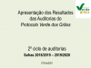 Apresentação dos Resultados das Auditorias do Protocolo Verde dos Grãos – 2º ciclo de auditorias – safras 2018/2019 – 2019/2020 – 7/out/2021